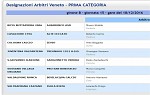 Prima, girone B Prima, girone B